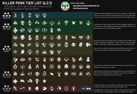 dead by daylight best killer perks|Dead by Daylight killer tier list: all 36 deadly DBD .